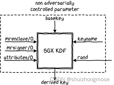 key_derivation