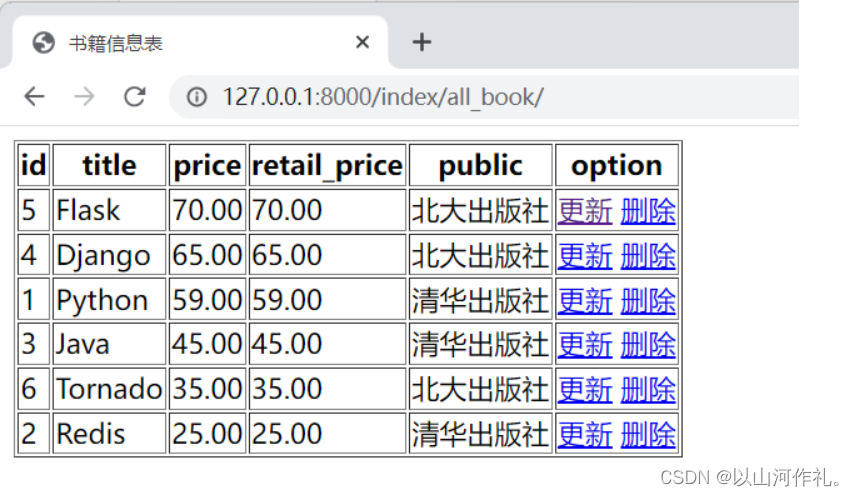 Django基础入门⑮:更新书籍信息 删除书籍条目信息 Django静态文件配置