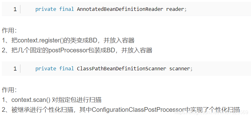 AnnotatedBeanDefinitionReaderClassPathBeanDefinitionScanner