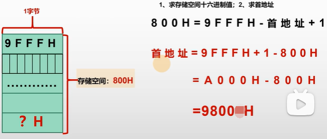 【计算机组成原理】2、二进制和十六进制转换，进制相减、内存地址偏移计算与容量计算