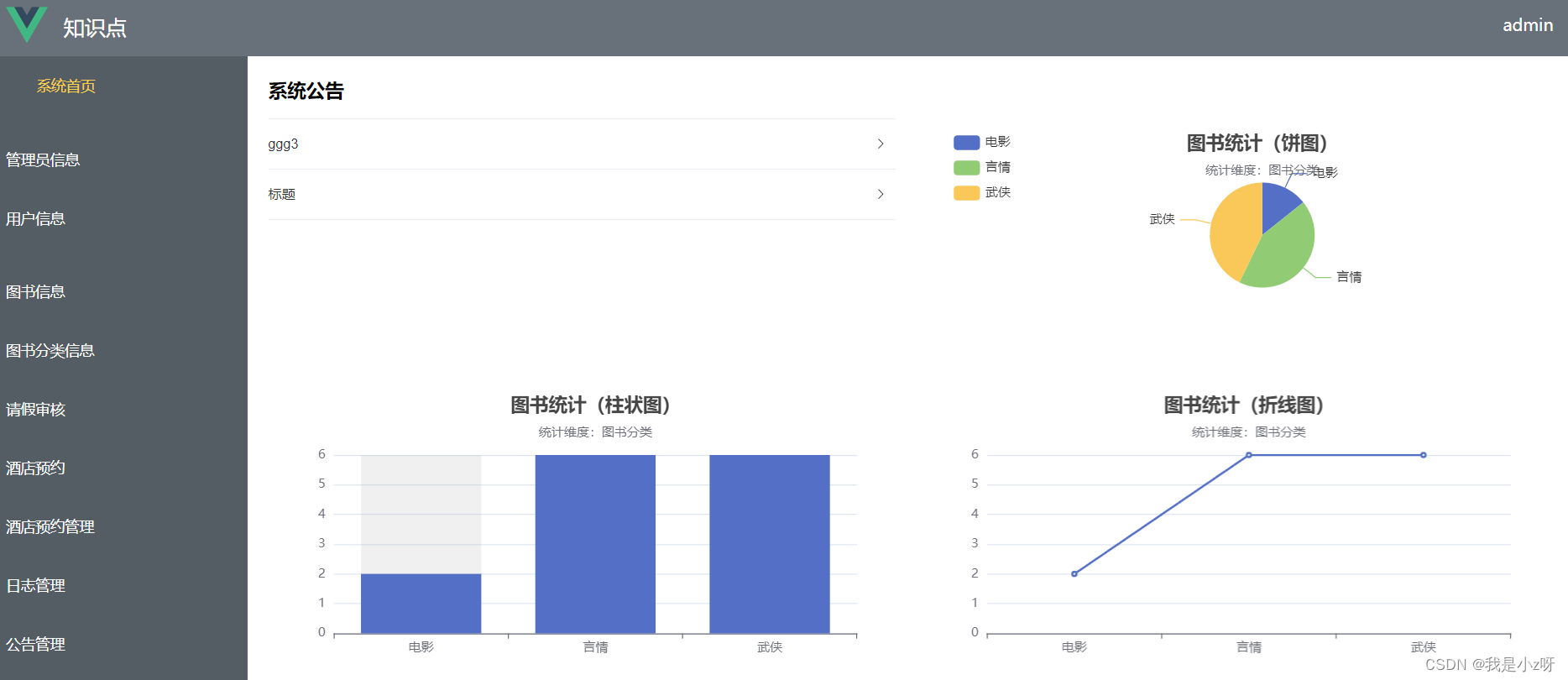 springboot_vue知识点