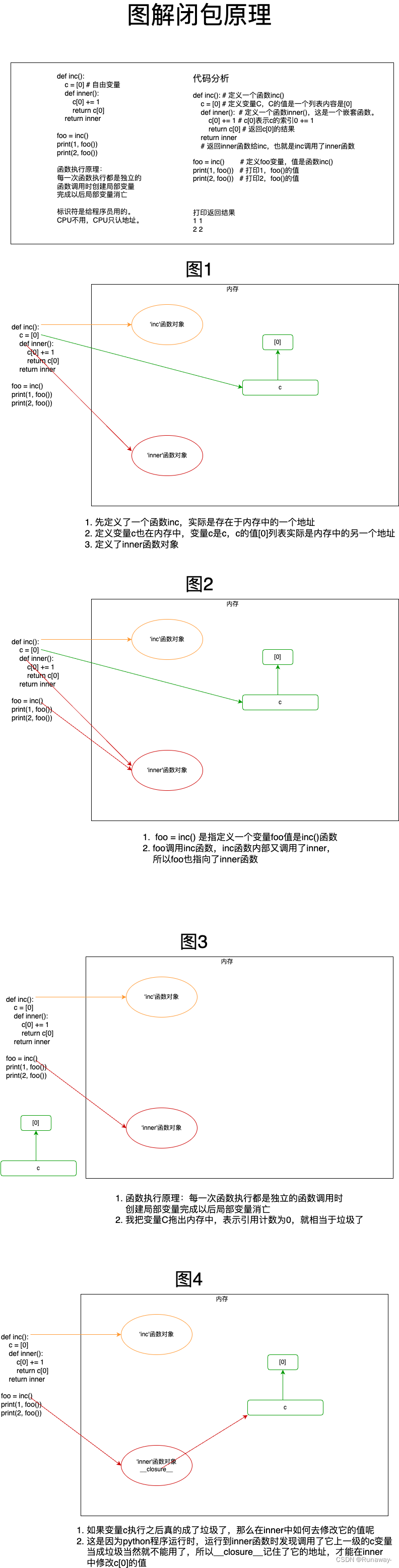 Python之函数进阶-闭包原理