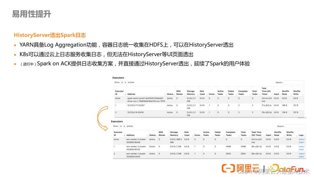 Spark on k8s 在阿里云 EMR 的优化实践