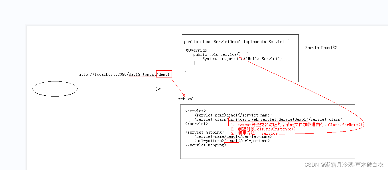 7、Javaweb_tomcat&servlet