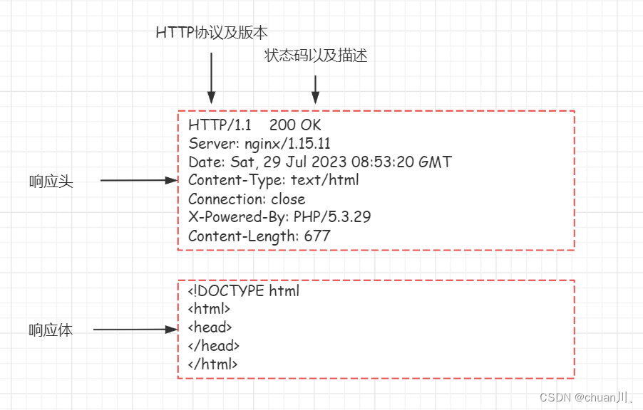 安全学习DAY10_HTTP数据包