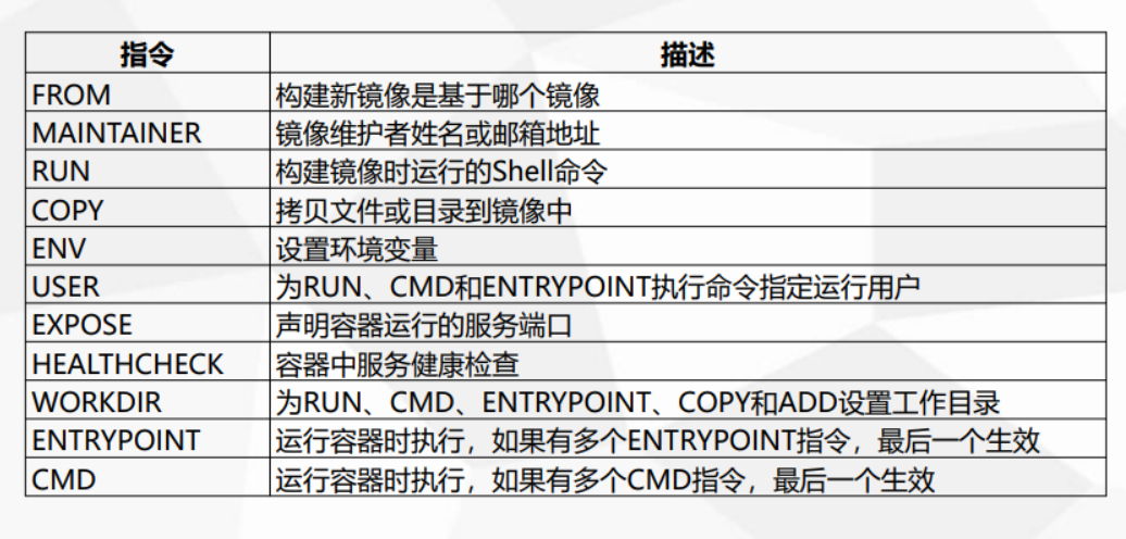 [外部リンク画像の転送に失敗しました。ソース サイトには盗難防止リンク メカニズムがある可能性があります。画像を保存して直接アップロードすることをお勧めします (img-UhHwOzJW-1685248088363)(https://api.cuiliangblog.cn/v1/public/imgProxy/?url=https://cdn.nlark.com/yuque/0/2020/jpeg/2308212/16063) 84 293612-6cb1dcb2-f12f-407f-8ebf-47f15050737a.jpeg#align=left&display=inline&height=398&margin=%5Bobject%20Object%5D&name=mmexport1606384205455.jpg&originHeight=398&originWidth=83 1&size=1426 23&status=完了&style=none&width=831)]