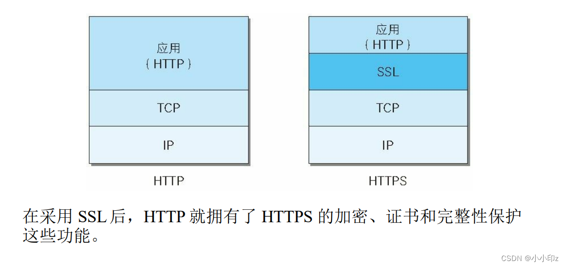 《图解HTTP》学习记录