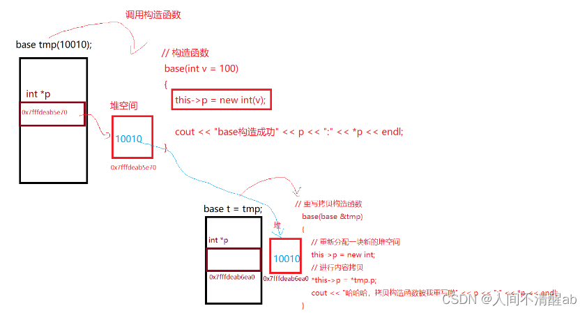 C++ 深拷贝，浅拷贝