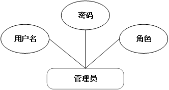 计算机毕业设计之微信小程序的快递取件及上门服务系统的论文_qq_1406299528的博客