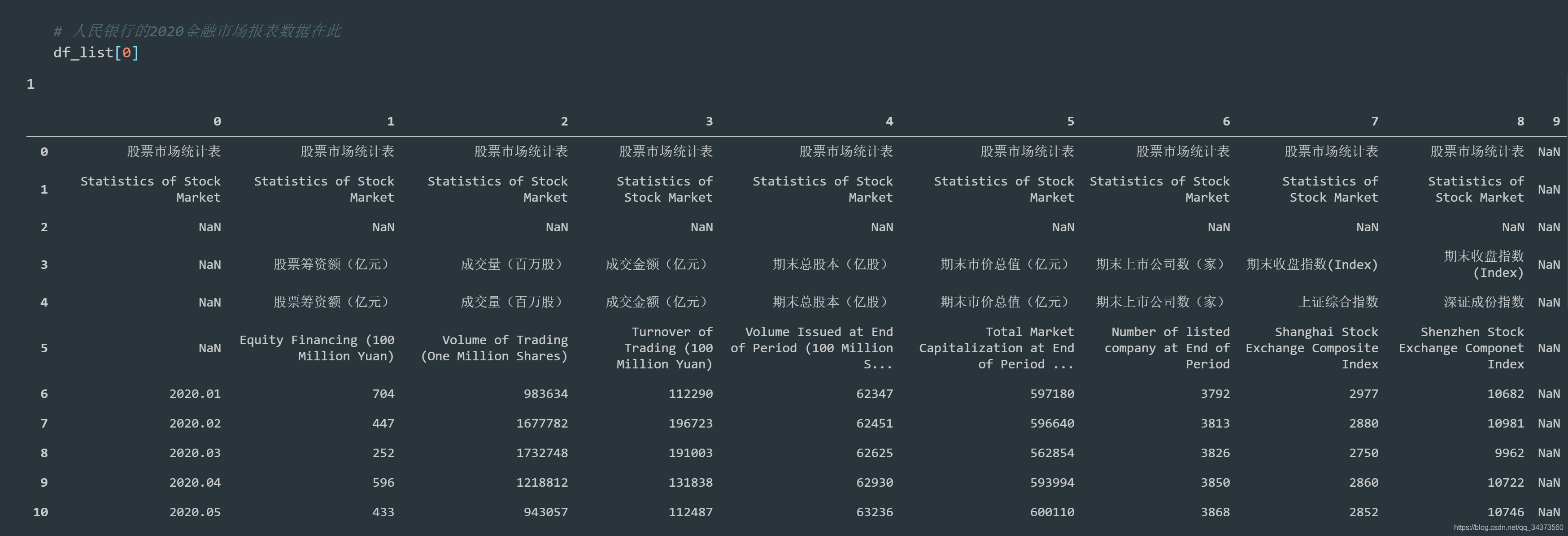 python金融数据分析报告