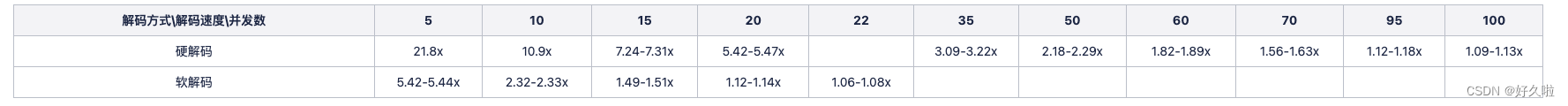 ffmpeg硬解码与软解码的压测对比