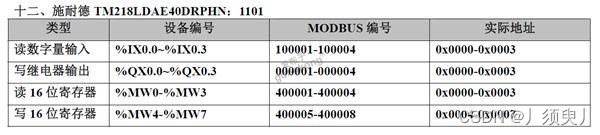 常用PCL通过Modbus通讯寄存器表大全插图22