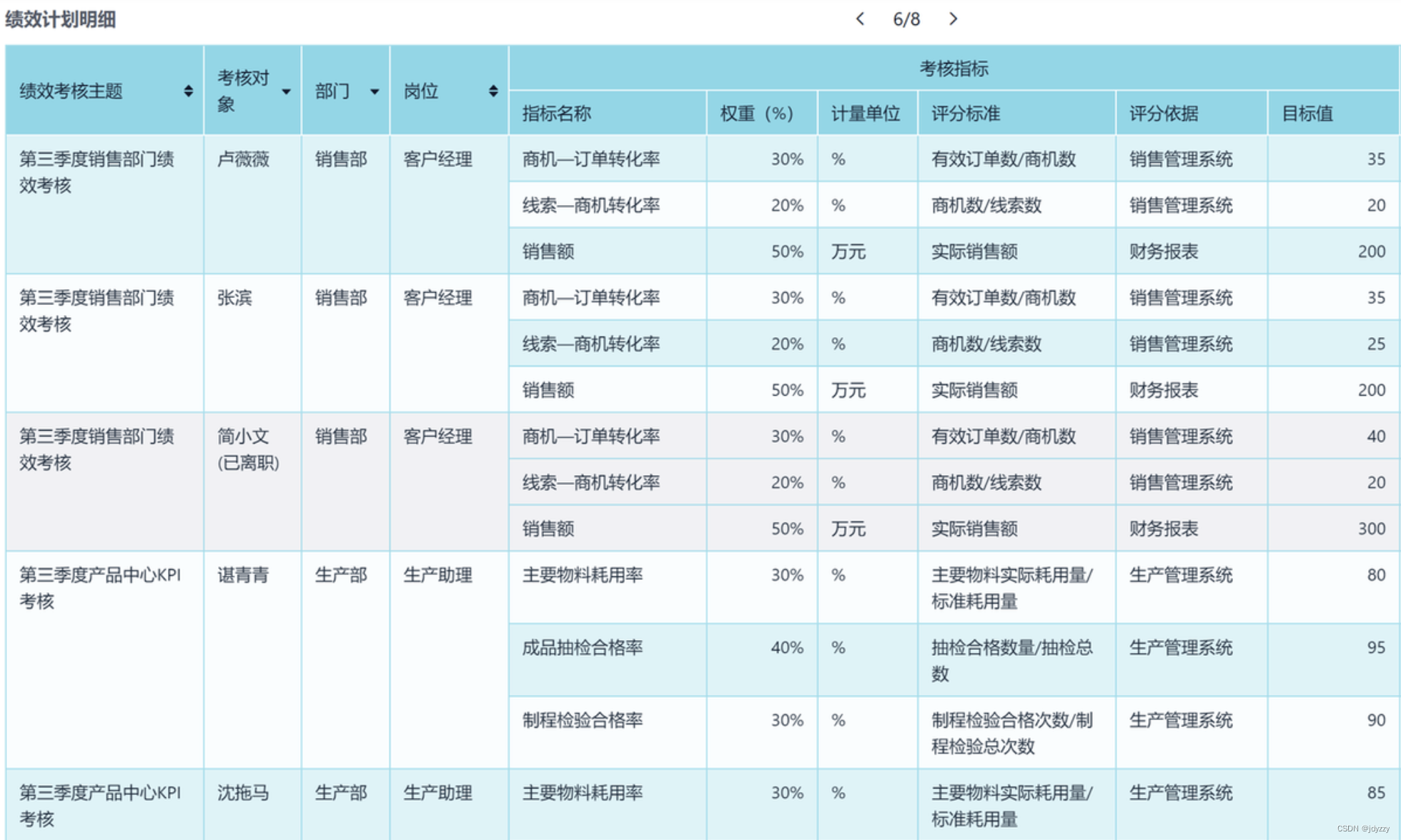 绩效计划明细表