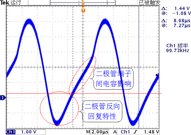 ▲ 图1.1.9 二极管反向动态特性