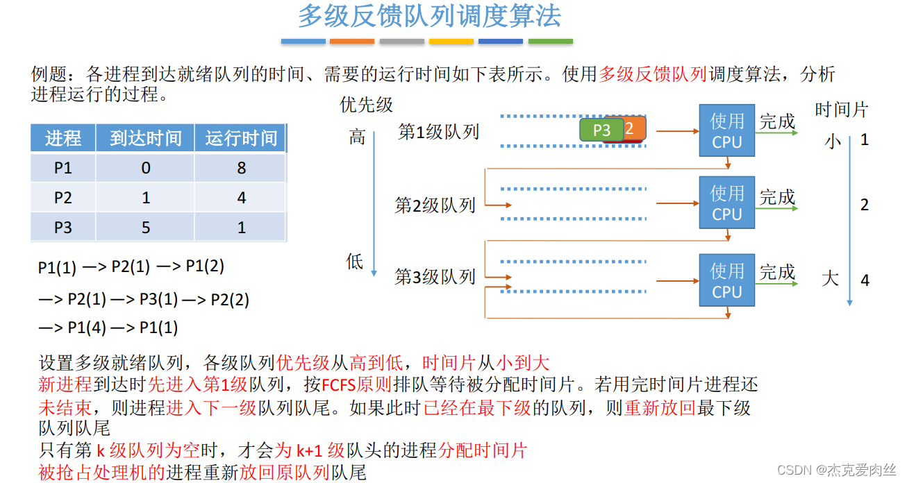 [外链图片转存失败,源站可能有防盗链机制,建议将图片保存下来直接上传(img-St4cS3Tt-1646621191558)(C:/Users/ben/AppData/Roaming/Typora/typora-user-images/image-20220305201924677.png)]