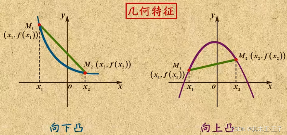 1.凸函数高中教材回顾_凹函数和凸函数图像在高中数学第几册出现过-CSDN博客