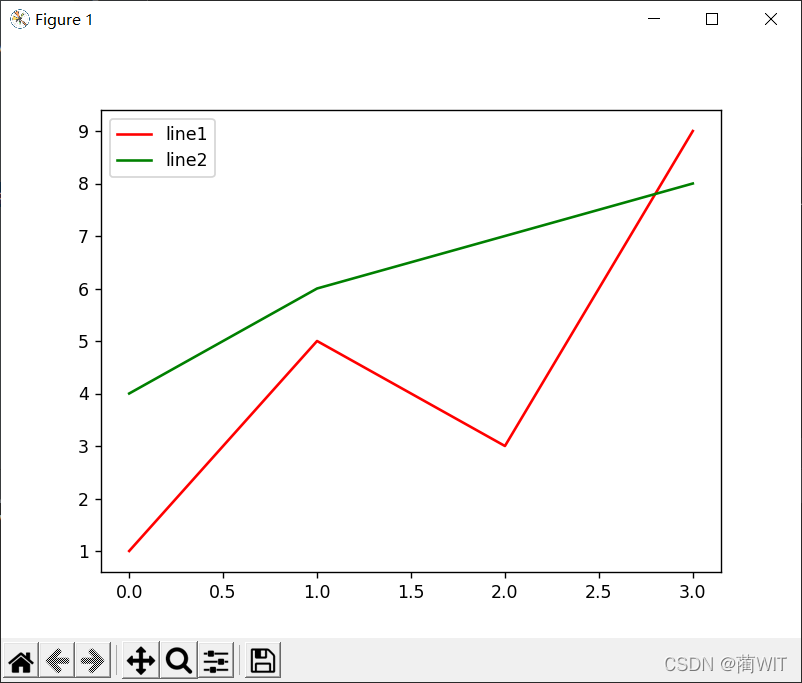 Python之matplotlib工具包使用入门——绘制简单图表_import matplotlib.pyplot as plt plt ...