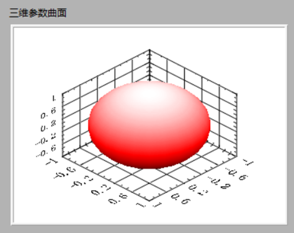 基于labview的单位球面的绘制
