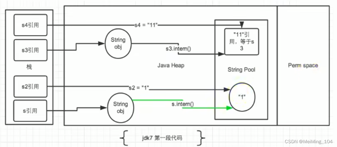 jdk7/8