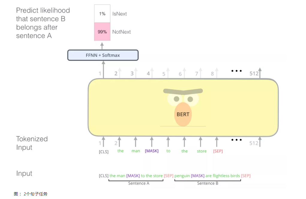 初学者:了解BERT_sbert模型出来的时间-CSDN博客