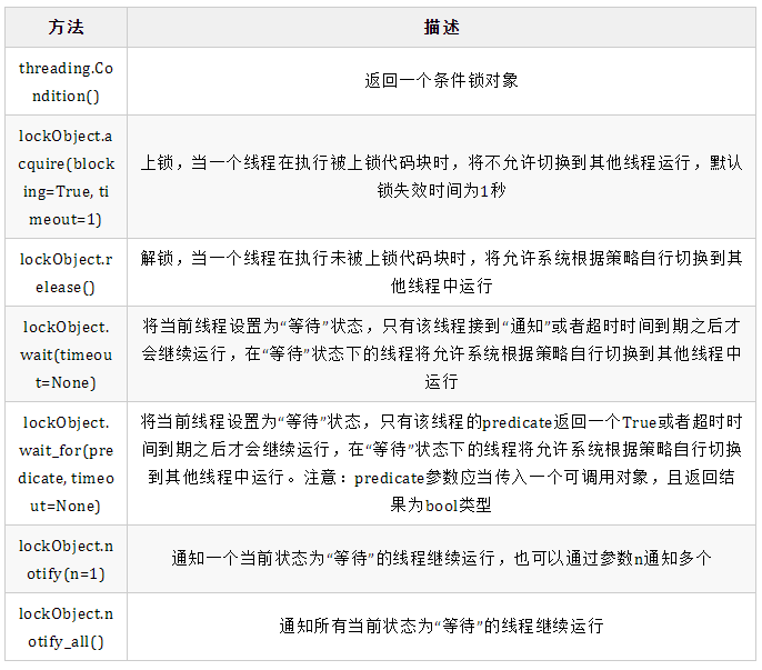 Python 中最常用的 5 种线程锁你会用吗？插图(2)