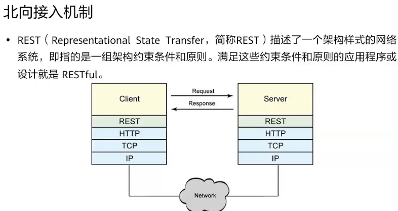 iot物联网开发大概要多久 watermark,type_d3F5LXplbmhlaQ,shadow_50,text_Q1NETiBA5p-T6KGA6buR5YWU,size_20,color_FFFFFF,t_70,g_se,x_16