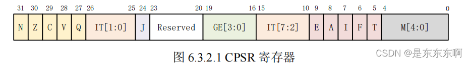 Cortex-A7 架构