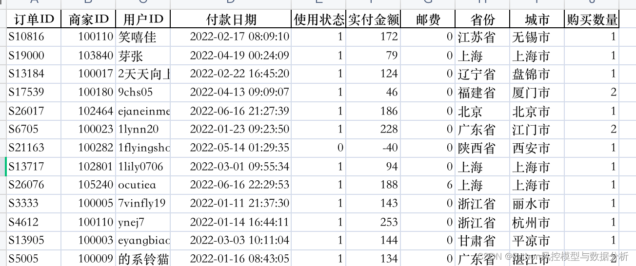 2023第二届全国大学生数据分析大赛A题思路