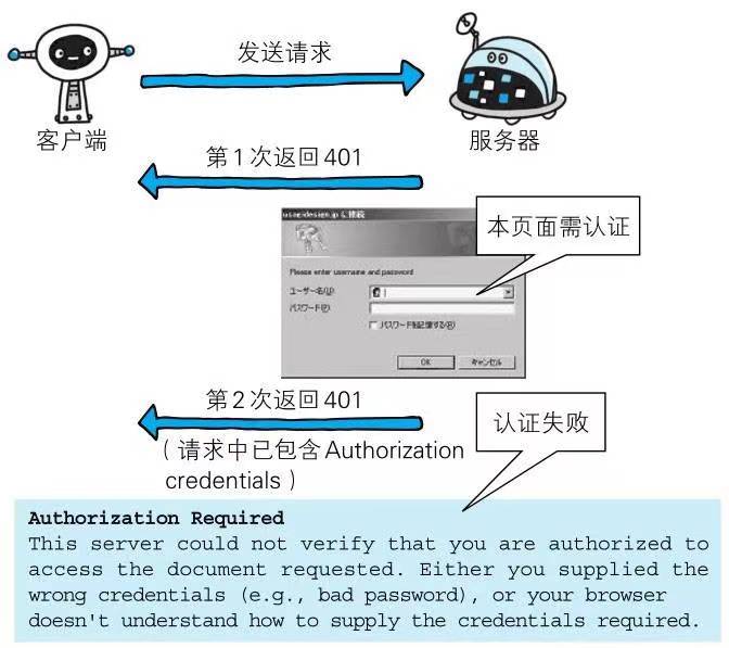 【图解HTTP】（六）HTTP状态码有几种类别？各状态码的含义是什么？_回源状态码和状态码的区别-CSDN博客