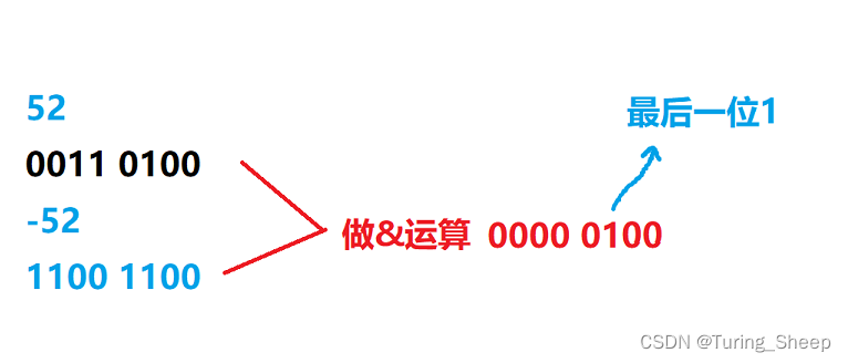 AcWing 166. 数独（DFS + 剪枝优化 + lowbit函数 + 状态压缩）