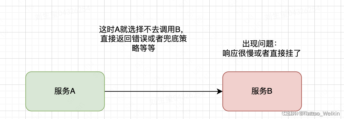 RPC 实战与核心原理-进阶篇笔记