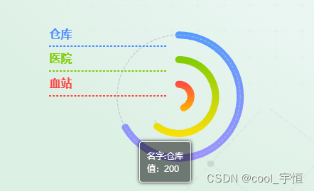 绘制echarts中的极坐标环形柱状图；柱状渐变；