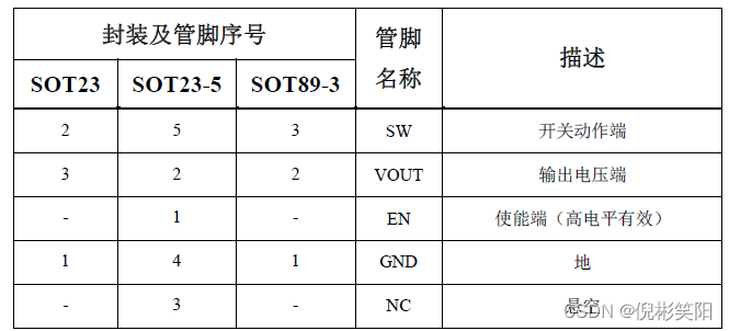 同步整流IC_可调容量变压器「建议收藏」