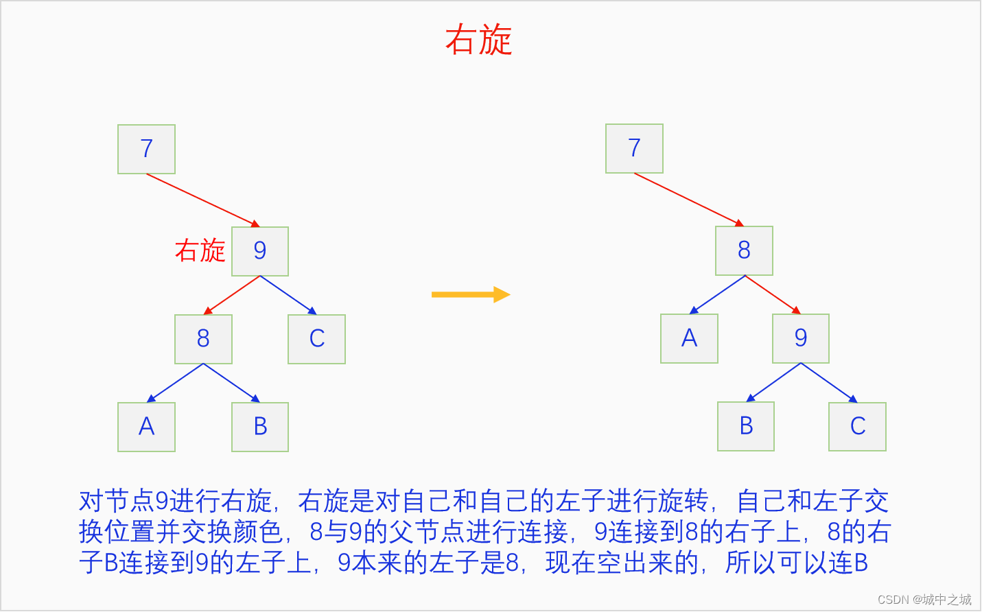 右旋