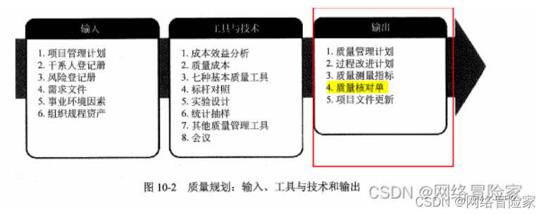 【软考-中级】系统集成项目管理工程师-质量管理历年案例