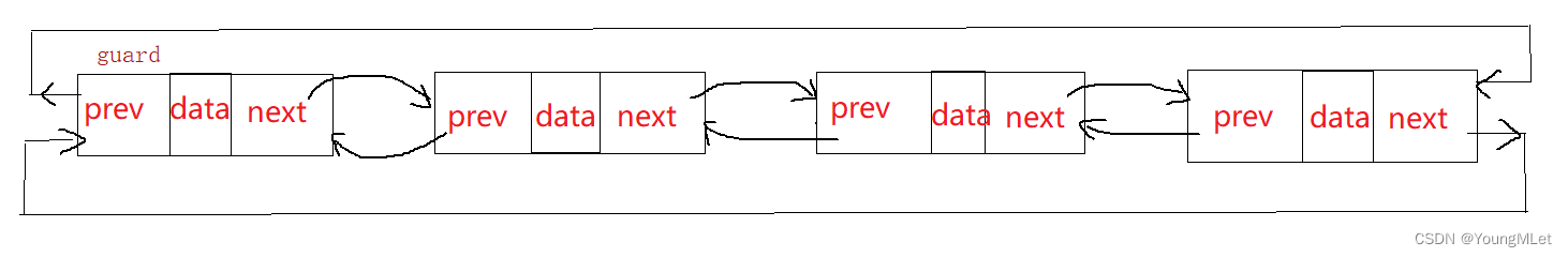 【双向链表】