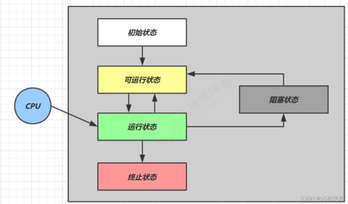 java面试Day14