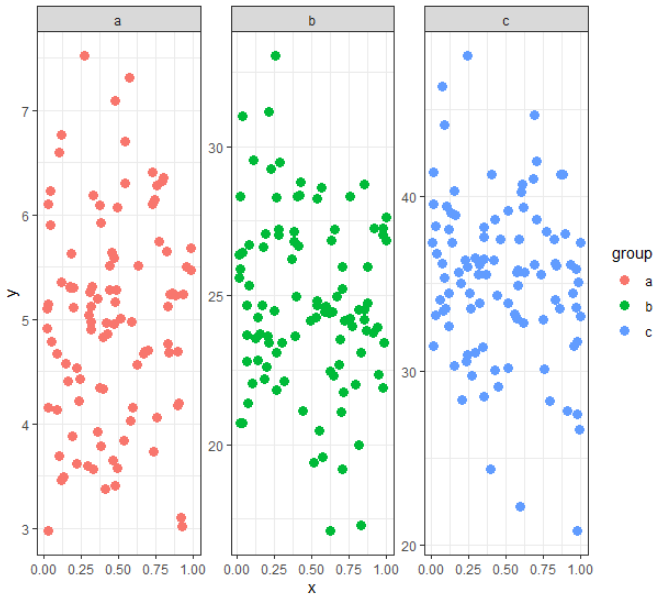 R语言ggplot2 | 如何自定义facet分面的坐标轴范围_ggplot2自定义分面图y轴刻度-CSDN博客