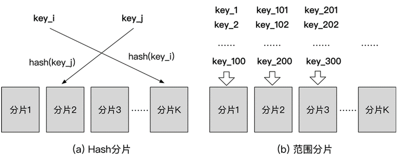 [External link picture transfer failed, the source site may have an anti-leeching mechanism, it is recommended to save the picture and upload it directly (img-azeZqlMB-1672623809846)(https://s3-us-west-2.amazonaws.com/secure.notion - static.com/16a9487e-94ec-4b68-a12c-4a06b3d03ede/Untitled.png)]