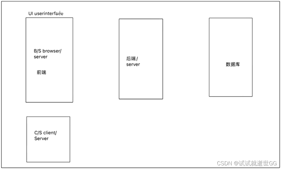 Web前端（更新中）