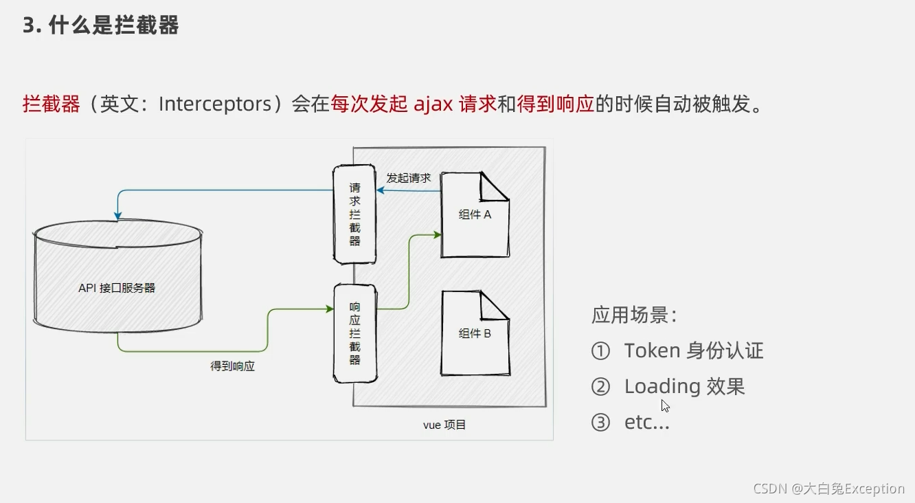 [外链图片转存失败,源站可能有防盗链机制,建议将图片保存下来直接上传(img-kfHxUTVg-1633917307487)(Vue3.0.assets/image-20211011085310644.png)]