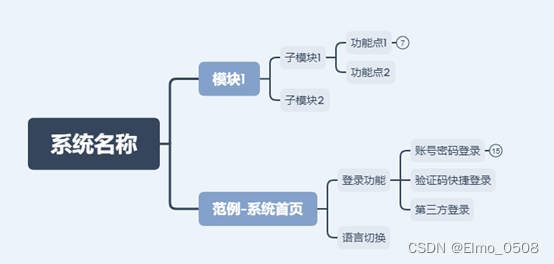 用例框架拆分