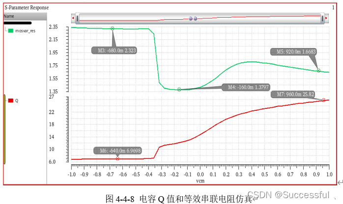 【模拟集成电路】宽摆幅压控振荡器（VCO）设计 (https://mushiming.com/)  第25张