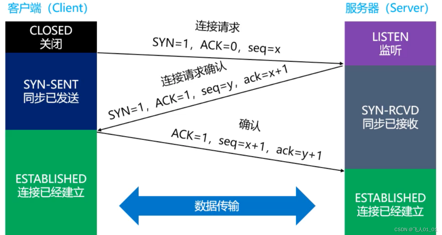 [外链图片转存失败,源站可能有防盗链机制,建议将图片保存下来直接上传(img-UYrWlot5-1661415056501)(image/image-20220824213604893.png)]