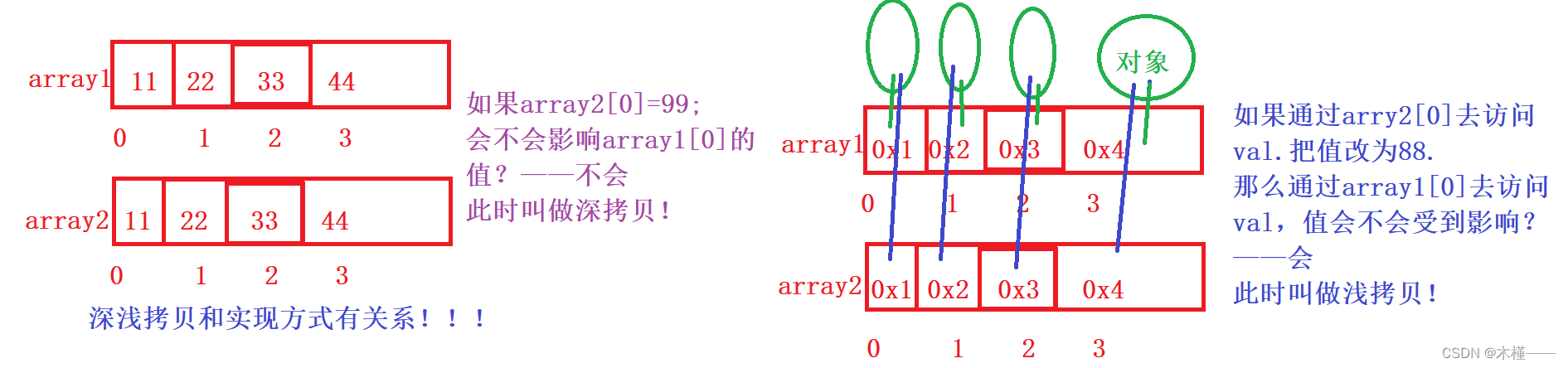 Java_引用变量
