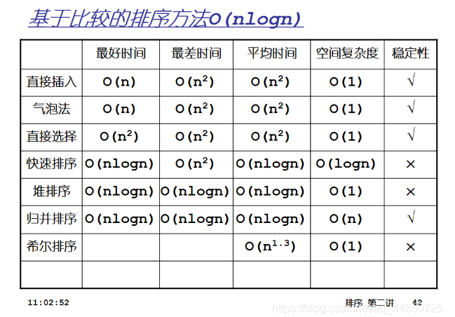 十种排序算法集合