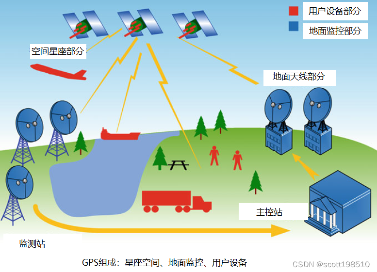 ins/gnss組合導航(二)gnss衛星定位原理及誤差源