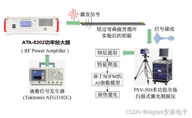 射频功率放大器在铝板损伤量化表征中的应用