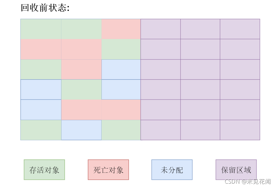 复制回收前