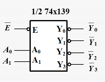 異或 同或奇數個1異或是1奇數個0同或是1表達式 真值表電路圖卡諾圖